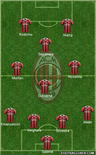 A.C. Milan Formation 2013