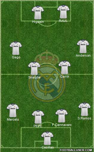 R. Madrid Castilla Formation 2013