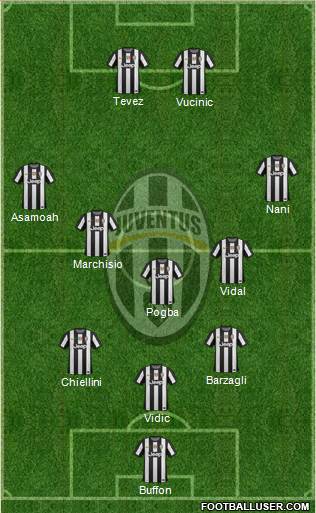 Juventus Formation 2013