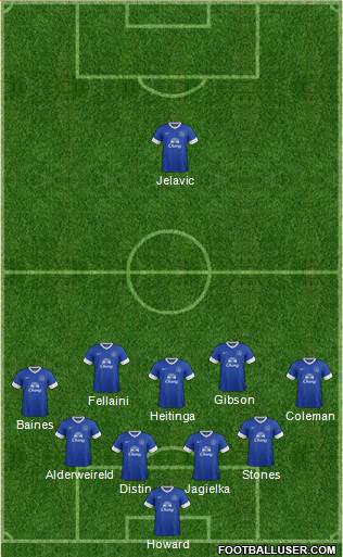 Everton Formation 2013