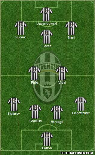 Juventus Formation 2013