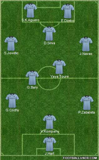 Manchester City Formation 2013
