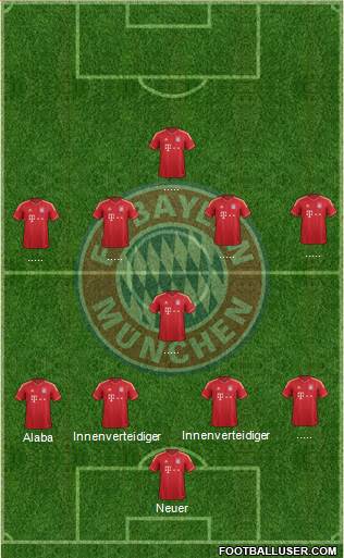 FC Bayern München Formation 2013