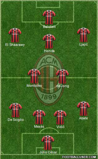 A.C. Milan Formation 2013