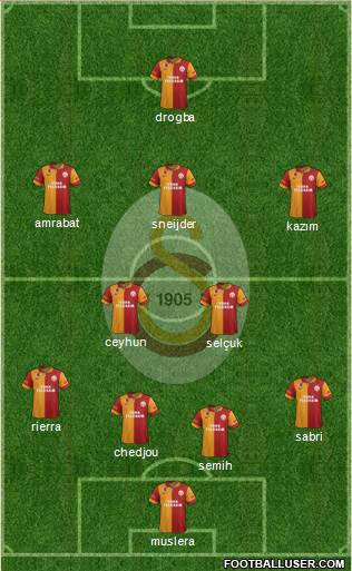 Galatasaray SK Formation 2013