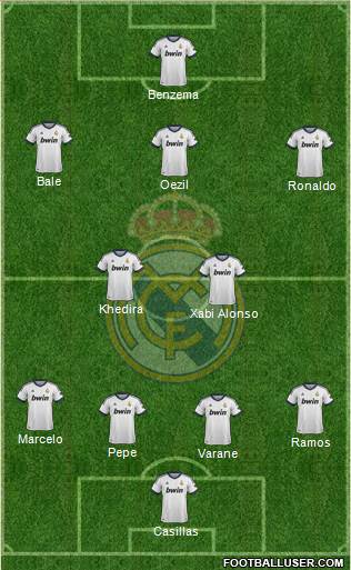 Real Madrid C.F. Formation 2013