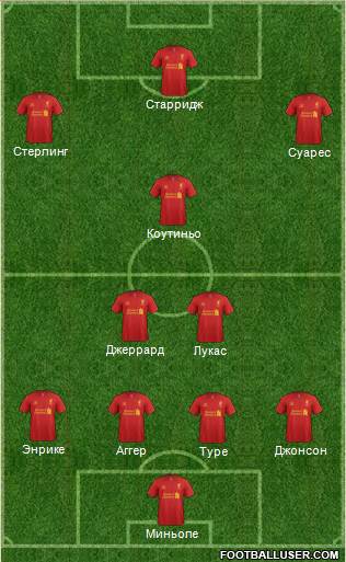 Liverpool Formation 2013