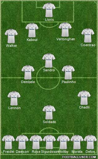 Tottenham Hotspur Formation 2013