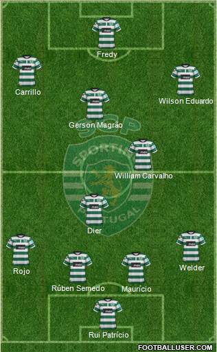 Sporting Clube de Portugal - SAD Formation 2013