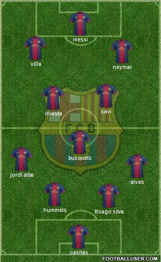 F.C. Barcelona Formation 2013