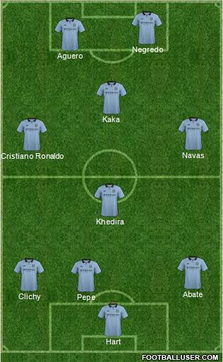 Manchester City Formation 2013