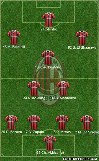 A.C. Milan Formation 2013