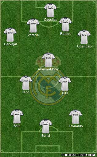 Real Madrid C.F. Formation 2013