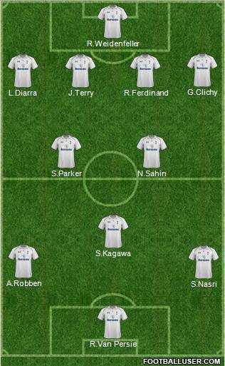 Tottenham Hotspur Formation 2013