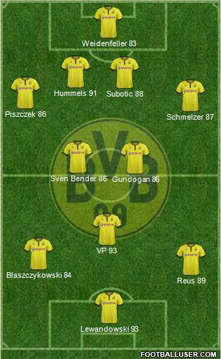 Borussia Dortmund Formation 2013