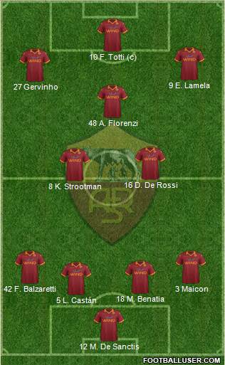 AS Roma Formation 2013