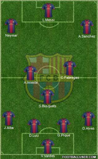 F.C. Barcelona Formation 2013