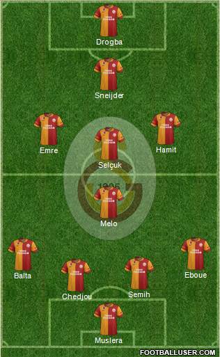 Galatasaray SK Formation 2013