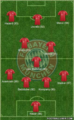 FC Bayern München Formation 2013