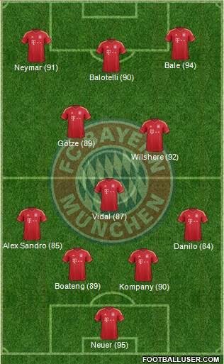 FC Bayern München Formation 2013