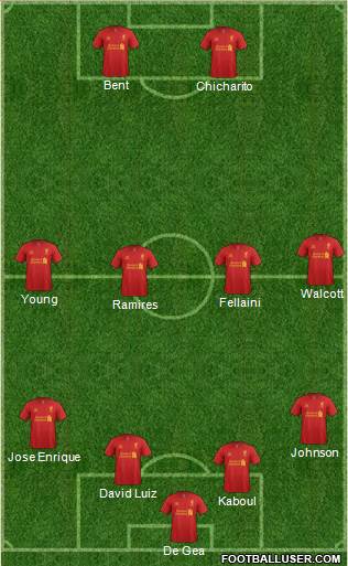 Liverpool Formation 2013
