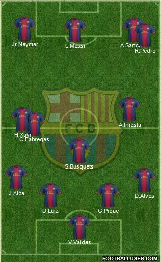 F.C. Barcelona Formation 2013