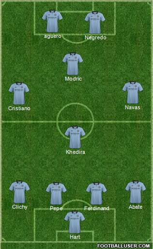 Manchester City Formation 2013