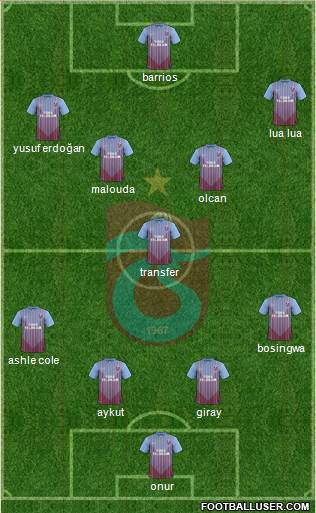 Trabzonspor Formation 2013