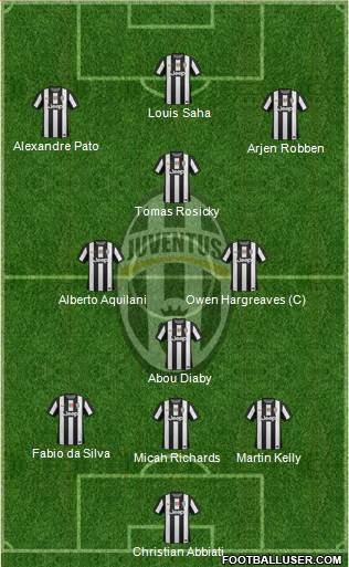 Juventus Formation 2013