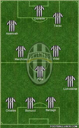 Juventus Formation 2013