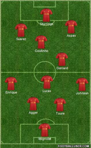 Liverpool Formation 2013