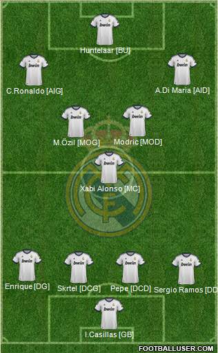 Real Madrid C.F. Formation 2013