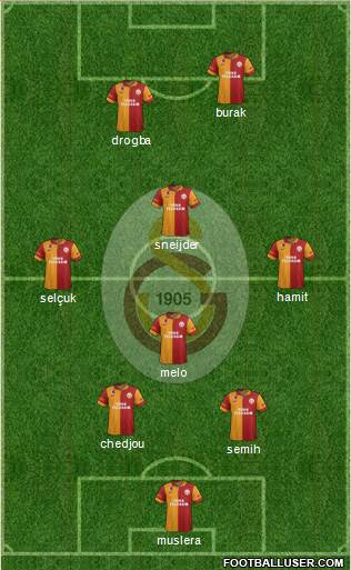Galatasaray SK Formation 2013