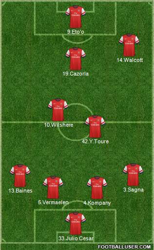 Arsenal Formation 2013