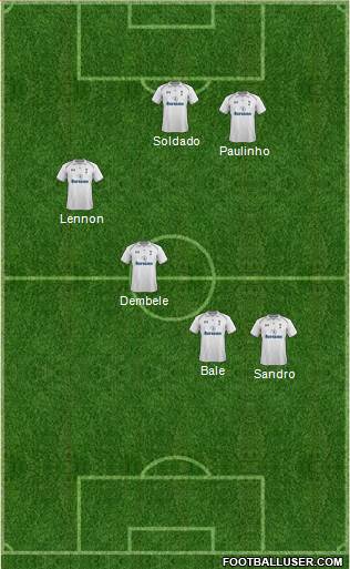 Tottenham Hotspur Formation 2013