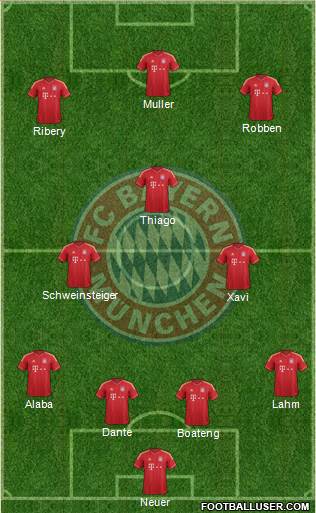 FC Bayern München Formation 2013