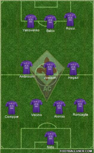 Fiorentina Formation 2013