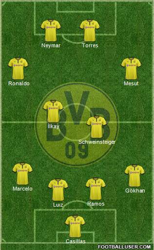Borussia Dortmund Formation 2013