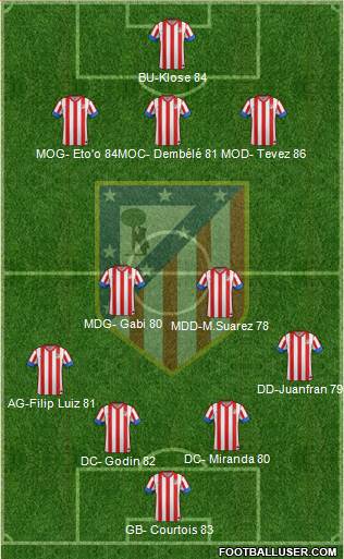 C. Atlético Madrid S.A.D. Formation 2013