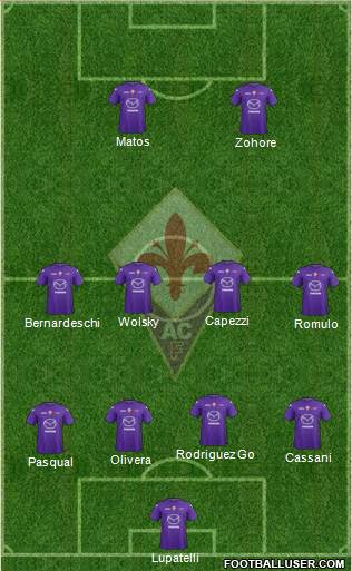 Fiorentina Formation 2013