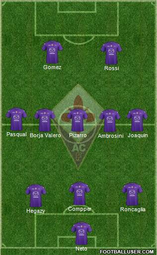 Fiorentina Formation 2013