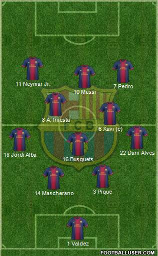 F.C. Barcelona Formation 2013