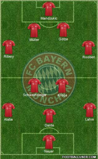 FC Bayern München Formation 2013