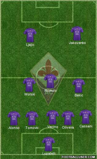 Fiorentina Formation 2013