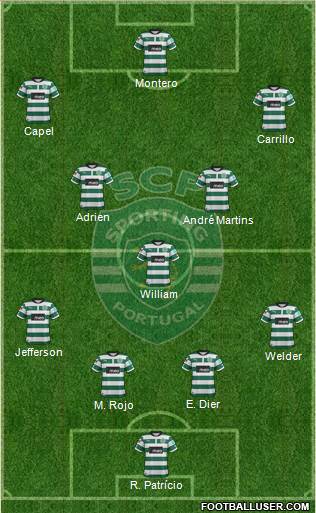 Sporting Clube de Portugal - SAD Formation 2013