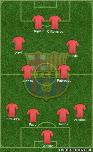 F.C. Barcelona Formation 2013