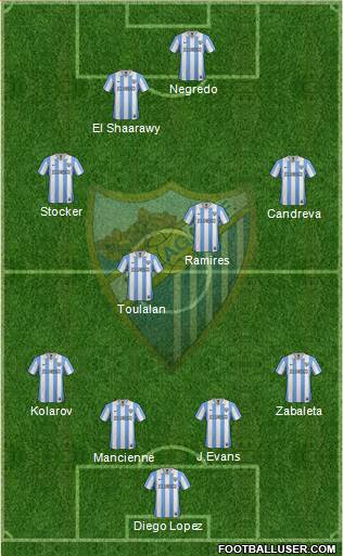 Málaga C.F., S.A.D. Formation 2013