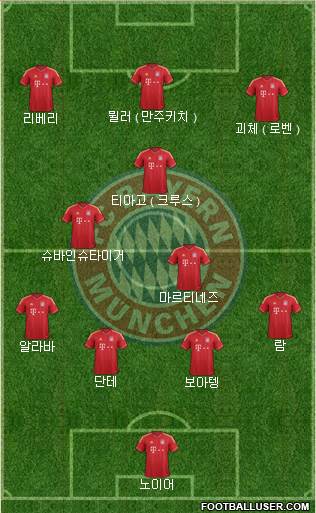 FC Bayern München Formation 2013
