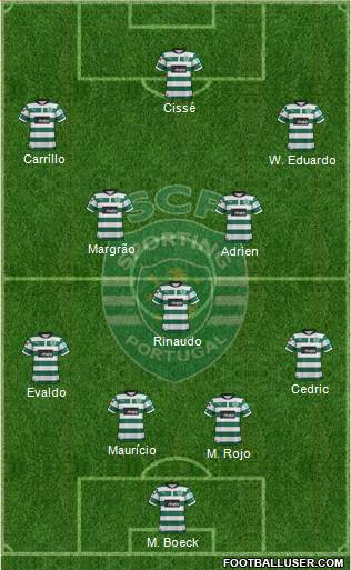 Sporting Clube de Portugal - SAD Formation 2013
