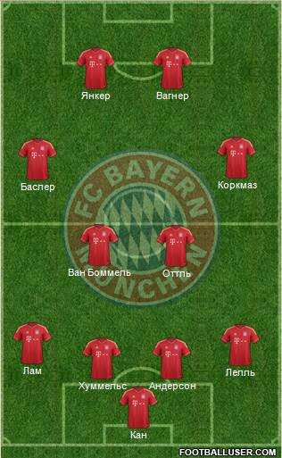 FC Bayern München Formation 2013